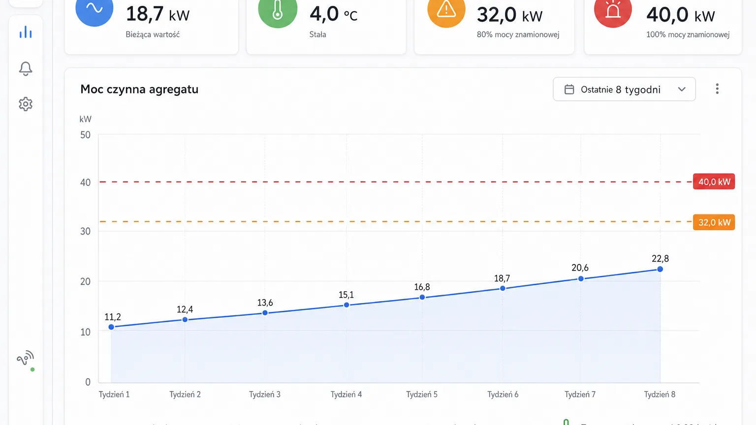 Rosnący pobór mocy agregatu chłodniczego przy stabilnej temperaturze zadanej